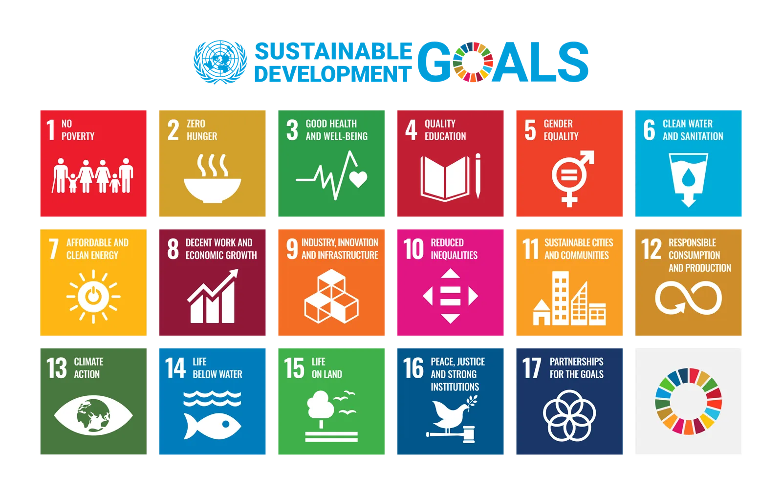 This image represents the United Nations Sustainable Development Goals. They are:

1. No Poverty
2. Zero Hunger
3. Good Health and Well-being
4. Quality Education
5. Gender Equality
6. Clean Water and Sanitation
7. Affordable and Clean Energy
8. Decent Work and Economic Growth
9. Industry, Innovation, and Infrastructure
10. Reduced Inequalities
11. Sustainable Cities and Communities
12. Responsible Consumption and Production
13. Climate Action
14. Life Below Water
15. Life on Land
16. Peace, Justice, and Strong Institutions
17. Partnerships for the Goals

These goals address global challenges and aim to achieve a better and more sustainable future for all.