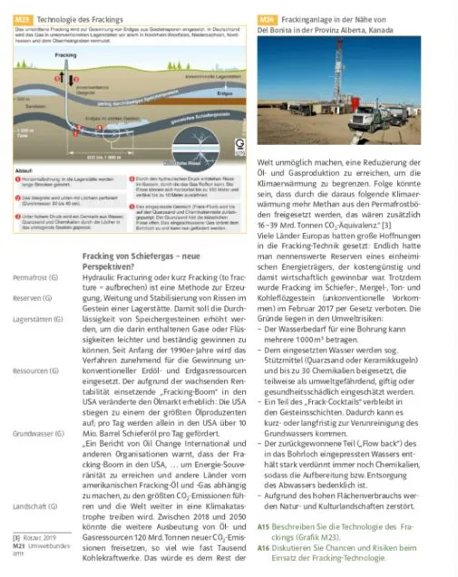 Material M23/M24: Technologie des Frackings und Frackinganlage in Alberta
Die Buchseite enthält einen geologischen Querschnitt zur Fracking-Technologie mit fünf nummerierten Arbeitsschritten, Angaben zu Tiefen und künstlichen Rissen, ein Foto einer Frackinganlage in Alberta (Kanada) sowie Informationen zu möglichen Chancen und Umweltrisiken.

--- Image Analysis ---
Based on the provided educational worksheet page, here is the extracted information:

---

### 1. Data & Statistics
* **Depth measurements (Diagram M23):**
  * ~500 m (Sandstein layer)
  * ~1.500 m Tiefe (Total depth shown at the bottom)
  * 30 l/s to 40 cm (Durchmesser/Diameter specification)
  * 500 bis 1 000 m (Horizontal extent of fractures)
* **Extent of fractures (Step 4):**
  * Horizontal: up to 300 meters
  * Vertical: up to 10 meters
* **Production and emissions statistics (Main text):**
  * **Start of application:** Early 1990s
  * **USA production:** Over 10 million barrels of shale oil per day ("über 10 Mio. Barrel Schieferöl pro Tag")
  * **Additional climate impact (permafrost thaw):** 16–39 billion tons of $\text{CO}_2$ equivalent ("16–39 Mrd. Tonnen $\text{CO}_2$-Äquivalenz")
  * **Future potential emissions (2018–2050):** 120 billion tons of new $\text{CO}_2$ emissions ("120 Mrd. Tonnen neuer $\text{CO}_2$-Emissionen")
* **Water & chemical use per drilling (Environmental risks):**
  * Several $1000\,\text{m}^3$ of water ("mehrere $1000\,\text{m}^3$")
  * Up to 30 chemicals ("bis zu 30 Chemikalien")
* **Ban date:** February 2017 (in unconventional deposits such as shale, marl, clay, and coal seam gas in Germany) ("im Februar 2017 per Gesetz verboten")

---

### 2. Text Content (Verbatim Transcription)

* **Box M23:**
  * **Heading:** `M23 Technologie des Frackings`
  * **Intro text:** `Das umstrittene Fracking wird zur Gewinnung von Erdgas aus Gesteinsporen eingesetzt. In Deutschland wird das Gas in unkonventionellen Lagerstätten vor allem in Nordrhein-Westfalen, Niedersachsen, Nordhessen und dem Oberrheingraben vermutet.`
  * **Labels in Diagram:** 
    * `Fracking`
    * `kleinräumige Lagerstätten`
    * `Produktionsbohrung (Seiger)`
    * `Erdgas`
    * `string durchdringt Speichergestein`
    * `Erdgas im dichten Gestein`
    * `gebrochenes Schiefergestein`
    * `künstliche Risse`
  * **Step-by-step description (Ablauf):**
    * `1. Horizontalbohrung: In die Lagerstätte werden lange Strecken gebohrt.`
    * `2. Das Steigrohr wird unten mit Löchern perforiert (Durchmesser 30 l/s 40 cm).`
    * `3. Unter hohem Druck wird ein Gemisch aus Wasser, Quarzsand und Chemikalien durch die Löcher in das umliegende Gestein gepresst.`
    * `4. Durch den hydraulischen Druck entstehen Risse im Gestein, durch die das Gas fließen kann. Die Risse dehnen sich horizontal bis zu 300 Meter und vertikal bis zu 10 Meter ausdehnt.`
    * `5. Das eingepresste Gemisch (Frack-Fluid) wird bis auf den Quarzsand und Chemikalien zurückgepumpt. Der Quarzsand hält die künstlichen Risse offen. Das eingeschlossene Gas strömt dem Bohrloch zu und kann nun gefördert werden.`

* **Box M26:**
  * **Heading:** `M26 Frッキングanlage in der Nähe von Del Bonita in der Provinz Alberta, Kanada` *(Note: typo in original heading "Frッキングanlage")*

* **Main Text:**
  * **Heading:** `Fracking von Schiefergas – neue Perspektiven?`
  * **Body paragraphs:** `Hydraulic Fracturing oder kurz Fracking (to fracture = aufbrechen) ist eine Methode zur Erzeugung, Weitung und Stabilisierung von Rissen im Gestein einer Lagerstätte. Damit soll die Durchlässigkeit von Speichergesteinen erhöht werden, um die darin enthaltenen Gase oder Flüssigkeiten leichter und beständig gewinnen zu können. Seit Anfang der 1990er-Jahre wird das Verfahren zunehmend für die Gewinnung unkonventioneller Erdöl- und Erdgasressourcen eingesetzt. Der aufgrund der wachsenden Rentabilität einsetzende „Fracking-Boom“ in den USA veränderte den Ölmarkt erheblich: Die USA stiegen zu einem der größten Ölproduzenten auf; pro Tag werden allein in den USA über 10 Mio. Barrel Schieferöl pro Tag gefördert.`
  * `„Ein Bericht von Oil Change International und anderen Organisationen warnt, dass der Fracking-Boom in den USA, ... um Energie-Souveränität zu erreichen und andere Länder vom amerikanischen Fracking-Öl und -Gas abhängig zu machen, zu den größten CO₂-Emissionen führen und die Welt weiter in eine Klimakatastrophe treiben wird. Zwischen 2018 und 2050 könnte die weitere Ausbeutung von Öl- und Gasressourcen 120 Mrd. Tonnen neuer CO₂-Emissionen freisetzen, so viel wie fast Tausend Kohlekraftwerke. Das würde es dem Rest der Welt unmöglich machen, eine Reduzierung der Öl- und Gasproduktion zu erreichen, um die Klimaerwärmung zu begrenzen. Folge könnte sein, dass durch die daraus folgende Klimaerwärmung mehr Methan aus den Permafrostböden freigesetzt werden, das wären zusätzlich 16–39 Mrd. Tonnen CO₂-Äquivalenz.“ [3]`
  * `Viele Länder Europas hatten große Hoffnungen in die Fracking-Technik gesetzt: Endlich hatte man nennenswerte Reserven eines einheimischen Energieträgers, der kostengünstig und damit wirtschaftlich gewinnbar war. Trotzdem wurde Fracking im Schiefer-, Mergel-, Ton- und Kohleflözgestein (unkonventionelle Vorkommen) im Februar 2017 per Gesetz verboten. Die Gründe liegen in den Umweltrisiken:`
  * `– Der Wasserbedarf für eine Bohrung kann mehrere 1000 m³ betragen.`
  * `– Dem eingesetzten Wasser werden sog. Stützmittel (Quarzsand oder Keramikkugeln) und bis zu 30 Chemikalien beigesetzt, die teilweise als umweltgefährdend, gifitig oder gesundheitsschädlich eingeschätzt werden.`
  * `– Ein Teil des „Frack-Cocktails“ verbleibt in den Gesteinsschichten. Dadurch kann es kurz- oder langfristig zu Verunreinigung des Grundwassers kommen.`
  * `– Der zurückgewonnene Teil („Flow back“) des in das Bohrloch eingepressten Wassers enthält stark verdünnt immer noch Chemikalien, sodass die Aufbereitung bzw. Entsorgung des Abwassers bedenklich ist.`
  * `– Aufgrund des hohen Flächenverbrauchs werden Natur- und Kulturlandschaften zerstört.`

* **Task prompts at the bottom:**
  * `A15 Beschreiben Sie die Technologie des Frackings (Grafik M23).`
  * `A16 Diskutieren Sie Chancen und Risiken beim Einsatz der Fracking-Technologie.`
  * Source citation at bottom left: `[3] Rätzer, 2019 / M23 Umweltbundesamt`

---

### 3. Visual Structure
* **Diagram M23 (Technical Cross-Section):** A schematic geological cutaway diagram showing layers of earth (sandstone, shale), a drilling rig on the surface, vertical and horizontal wells underground, and the injection/fracturing process labeled with numbered steps (1 through 5). It includes depth indicators and zoom bubbles showing microscopic views of proppants holding open fractures.
* **Photograph M26:** A color photo showing an active surface fracking installation (drilling rig, tanker trucks, and equipment) situated in a flat, arid landscape near Del Bonita, Alberta, Canada.
* **Sidebar (Left Margin):** Vertical reference labels spanning across the page margin (`Permafrost (G)`, `Reserven (G)`, `Lagerstätten (G)`, `Ressourcen (G)`, `Grundwasser (G)`, `Landschaft (G)`).

---

### 4. Key Takeaways
1. **Technological Process:** Fracking involves drilling deep underground (over 1,500 m) and injecting water, sand, and chemicals under high pressure to fracture shale rock and release trapped natural gas or oil.
2. **Economic Boom vs. Climate Impact:** While fracking made the USA a major oil producer, continued expansion threatens to release massive greenhouse gas emissions (up to 120 billion tons of $\text{CO}_2$ by 2050) and trigger further permafrost melting.
3. **Environmental Risks & Legal Ban:** Due to high water consumption, toxic chemical use, risks of groundwater contamination, and landscape destruction, unconventional fracking was legally banned in Germany in February 2017.