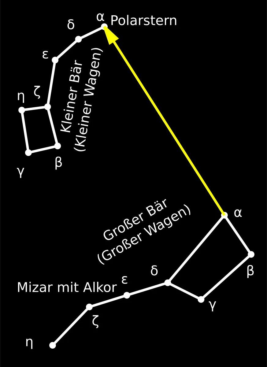 Auffinden des Polarsterns