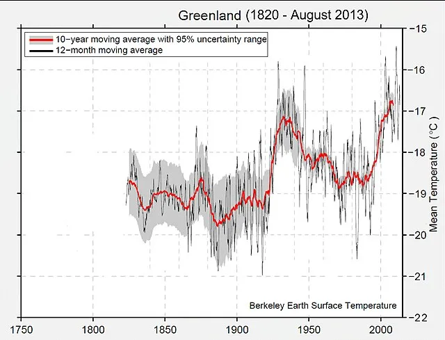 Jahresmitteltemperaturen in Grönland