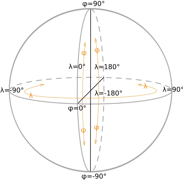 Geographische Koordinaten im Gradnetz der Erdkugel