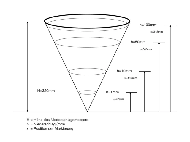 Regenmesser Markierung