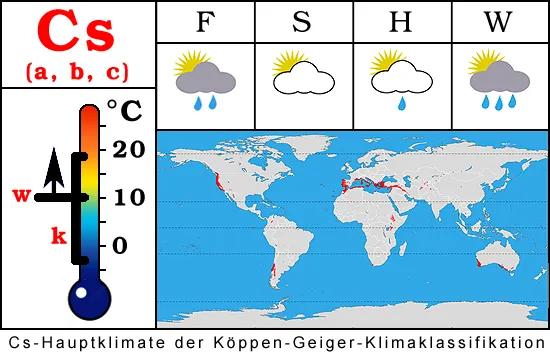 Kurzinfo zu den Köppen-Geiger Hauptklimaten CsTemperaturbereich (allgemeine Temperaturgrenzen, w = Monatsmittel wärmster Monate, k = Monatsmittel kältester Monat)