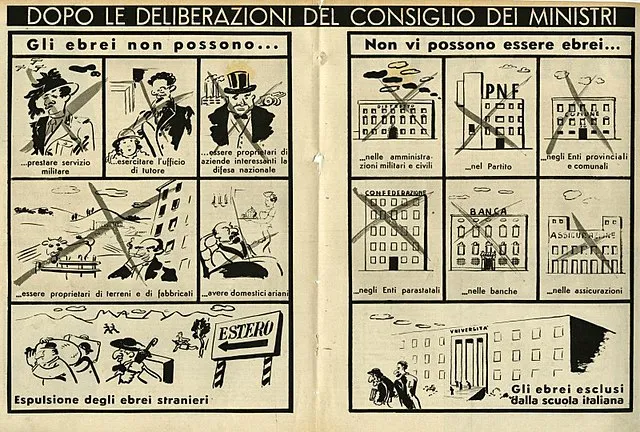 Darstellung zu antijüdischen Maßnahmen erschienen in La difesa della razza, November 1938