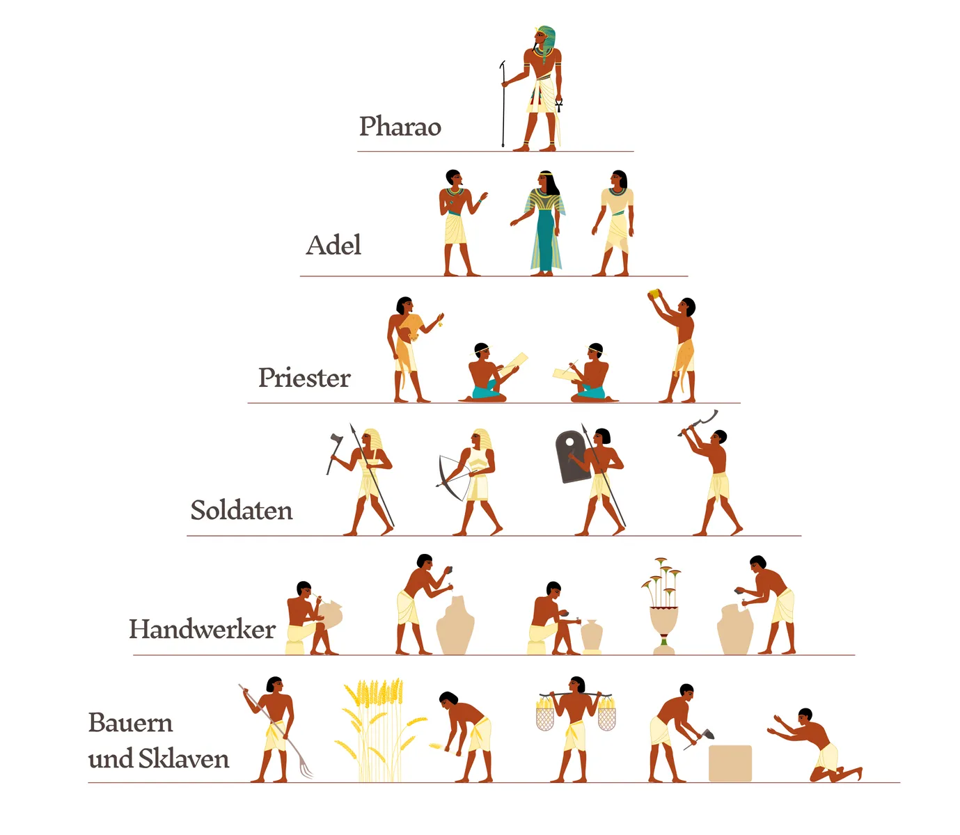 Gesellschaftspyramide im alten Ägypten