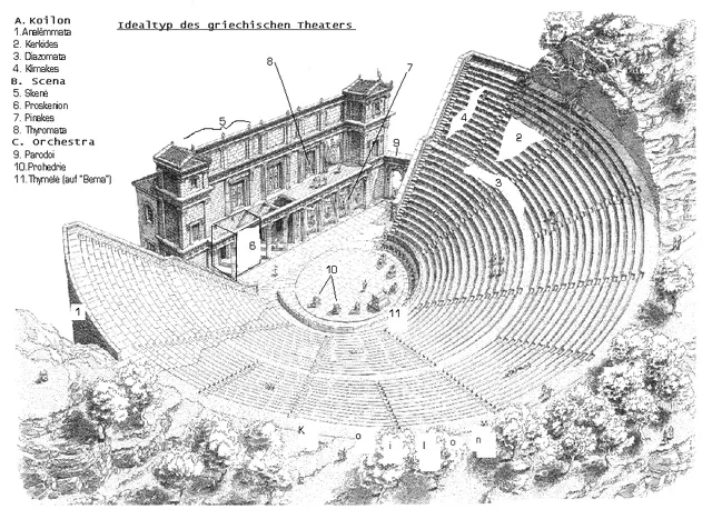 Idealtypus des antiken griechischen Theaters