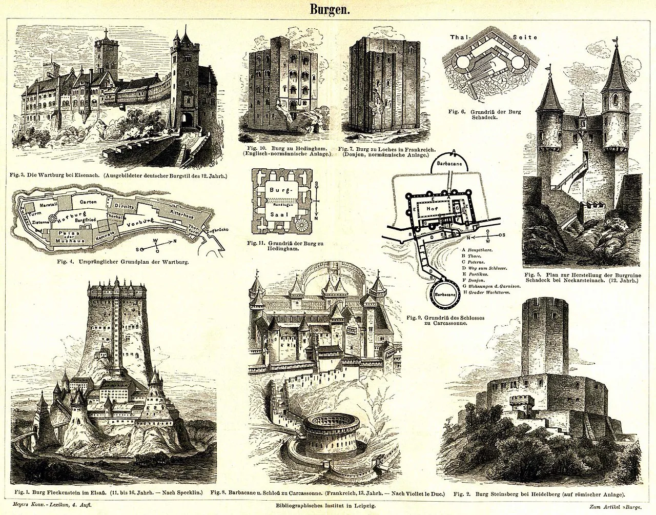 Burgen, nach Meyers Konversations-Lexikon (um 1885)