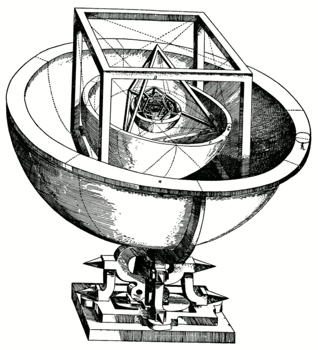 Keplers Modell des Sonnensystems, aus: Mysterium Cosmographicum (1596)