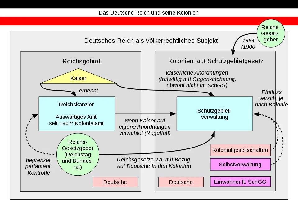 Das Reichsgebiet und die deutschen Kolonien, politisches Schaubild