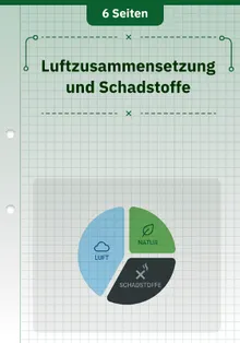 Luftzusammensetzung und Schadstoffe