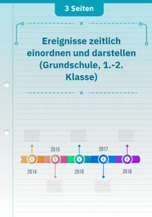 Ereignisse zeitlich einordnen und darstellen (Grundschule, 1.-2. Klasse)