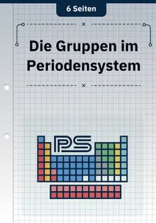 Die Gruppen im Periodensystem 