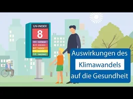 Hitze, UV, Stürme, Luft, Allergene und Psyche -Teil 2 Klimasachstandsbericht