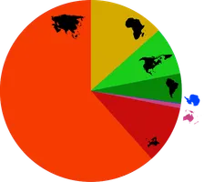 Verteilung der Weltbevölkerung auf die Kontinente