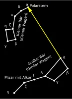 Auffinden des Polarsterns