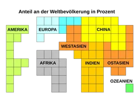 Anteile der Kontinente an der Weltbevölkerung