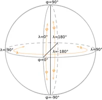 Geographische Koordinaten im Gradnetz der Erdkugel