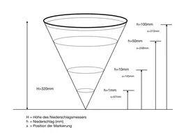 Regenmesser Markierung