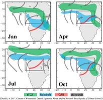Saisonale Verschiebungen der Innertropischen Konvergenzzone (ITCZ) Das Schema zeigt, dass die Regionen mit den höchsten Regenfällen über kontinentalen Erdmassen nicht deckungsgleich mit der Konvergenzzone sind. 