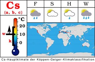 Kurzinfo zu den Köppen-Geiger Hauptklimaten CsTemperaturbereich (allgemeine Temperaturgrenzen, w = Monatsmittel wärmster Monate, k = Monatsmittel kältester Monat)