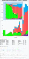 Bevölkerung der Krim (gesamt und in %): 18. Jahrhundert–2014, hellgrün: Krimtataren. Gut sichtbar die Fluchtwellen nach der russischen Annexion 1792, nach dem Krimkrieg, die Opfer der NS-Besatzung 1941–44 und kurz danach die stalinistischen Deportationen.