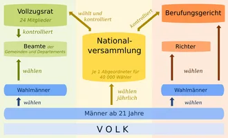 Die republikanische Verfassung von 1793