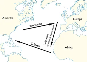 Darstellung des Dreieckshandels zwischen Afrika, Amerika und Europa