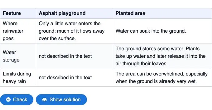 Create a classroom comparison table from a text